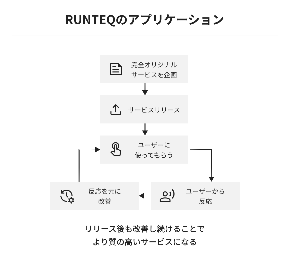 RUNTEQのアプリケーション